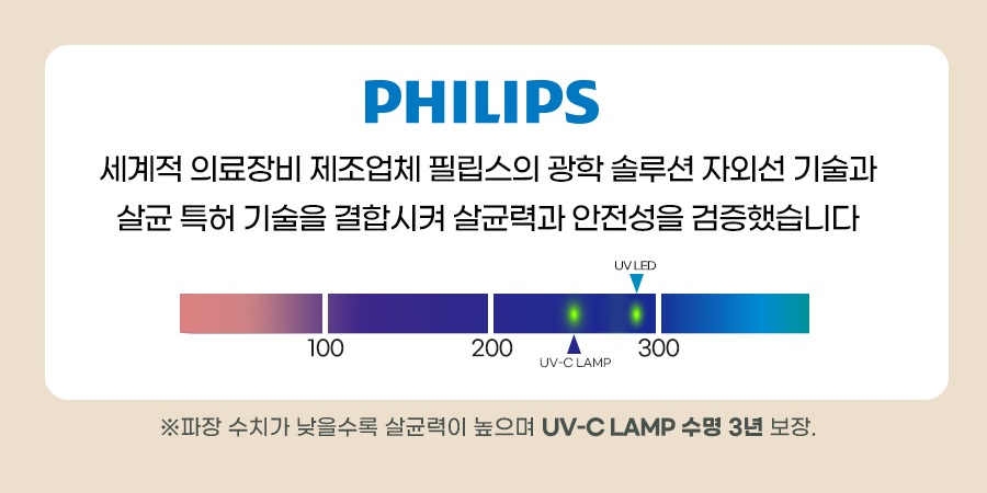 PHILIPS 광학 솔루션과 UV-C 램프 파장 안내